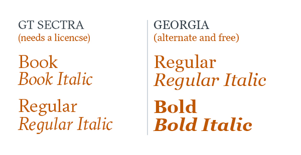 San serif typeface examples for GT Sectra and Georgia